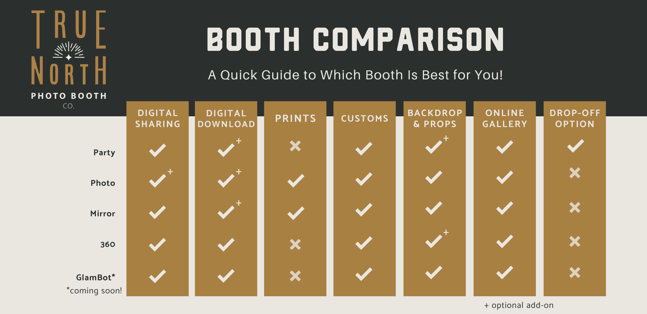 Choose your booth